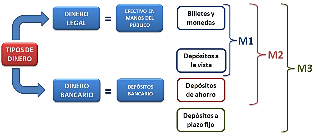 El Mercado De Dinero | Yirepa